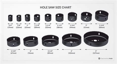 hole saw round electric box|hole saw size chart.